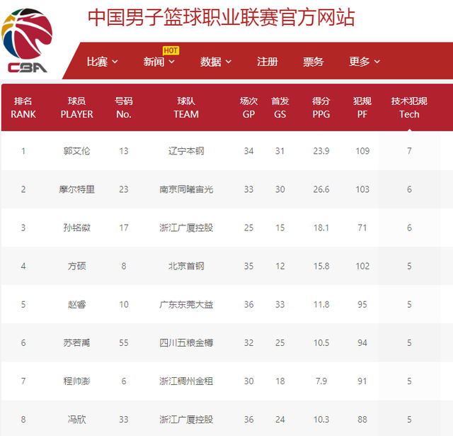 更是为这个
