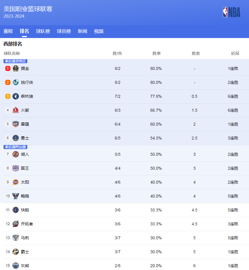 的关键因素